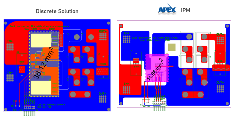 Board Size Comparison - Discrete - IPM