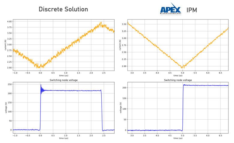 Comparing Switching Losses
