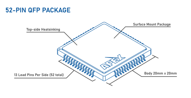 PQ Package Features