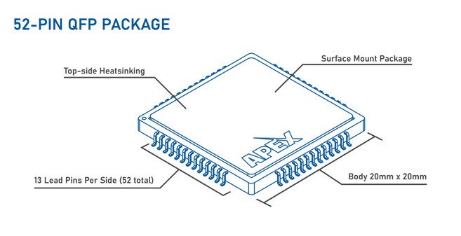 Apex's 52-pin QFP Package for the SA111