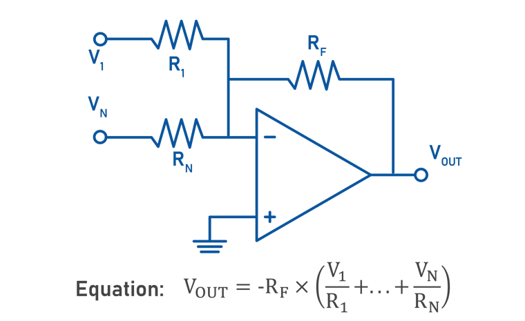 Inverting Summing Amplifier