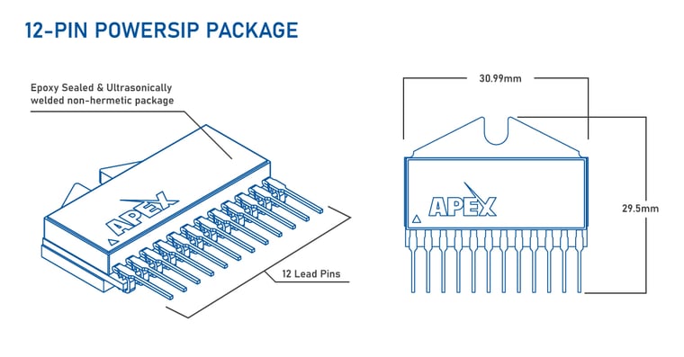 PowerSIP Package Features