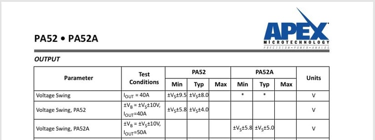 PA52 Output Characteristics Table Datasheet