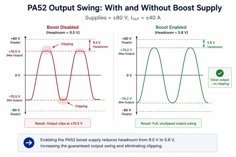 PA52 w&wout Boost
