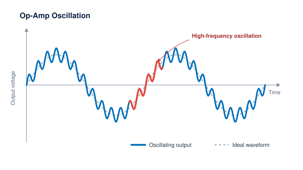 op-amp-oscillation-diagram (1)