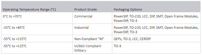 package options-1