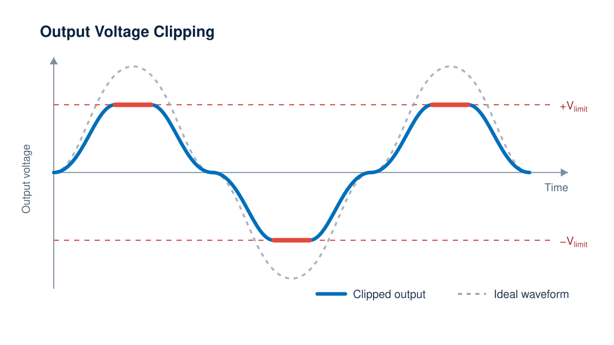 waveform-clipping-diagram